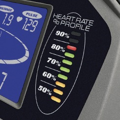 Spirit Fitess e•Glide Trainer - Heart Rate % Profile