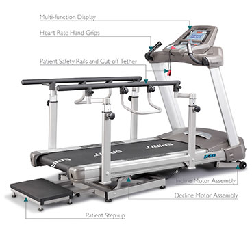 Spirit Fitness MT200 Medical Treadmill