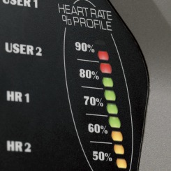 Spirit Fitness Treadmills - Heart Rate % Profile